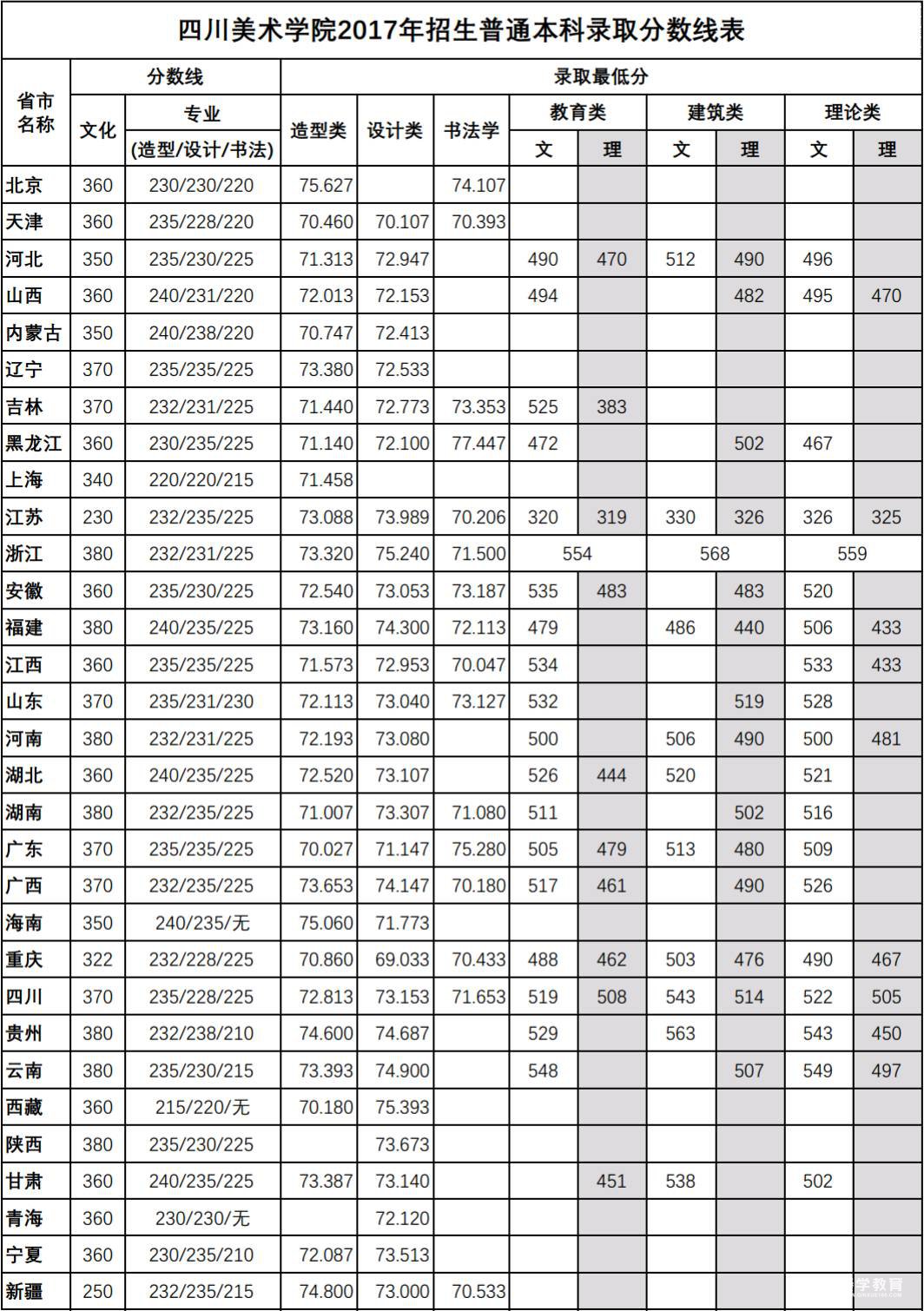 四川美术学院本科招生计划|录取分数线|专业考试合格线|美术考试内容