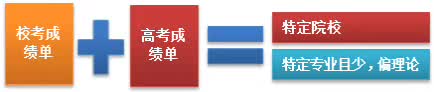 统考|校考|高考艺考的三种排列组合，决定你们上什么样的院校