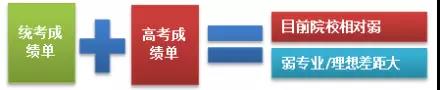 统考|校考|高考艺考的三种排列组合，决定你们上什么样的院校