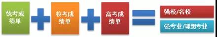 统考|校考|高考艺考的三种排列组合，决定你们上什么样的院校