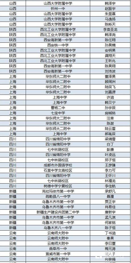 2017年高中物理竞赛复赛各省市人数分布及省队选手名单，附决赛时间