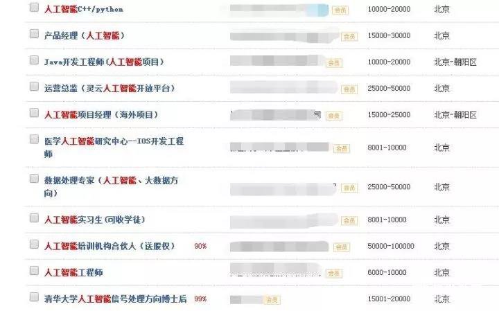 智联发布2017报告互联网行业吃香，人工智能人才工资颇高且严重紧缺