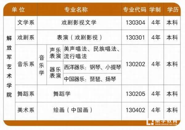 解放军艺术学院本科招生专业有哪些？招生计划是多少？录取原则是什么