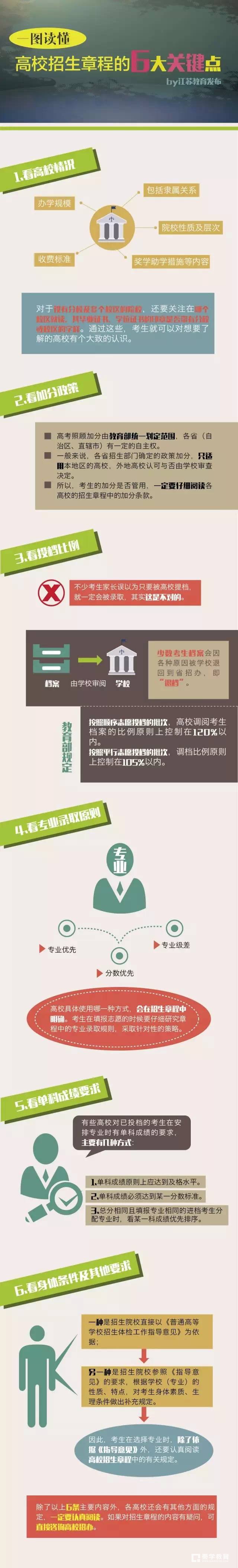 高校招生简章的重点看什么？六大关键内容必须抓住
