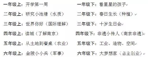 拉萨路小学五年级孩子们组队买菜，拉小特色教学看来很有意思啊
