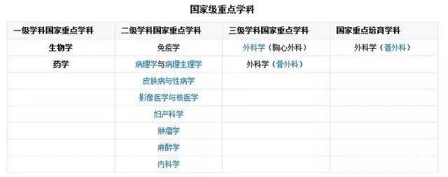 北京协和医学院八年制教育模式揭秘，实力进击双一流名单