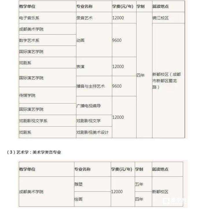 四川音乐学院省内本科招生简章，看看各专业招生情况及学费吧