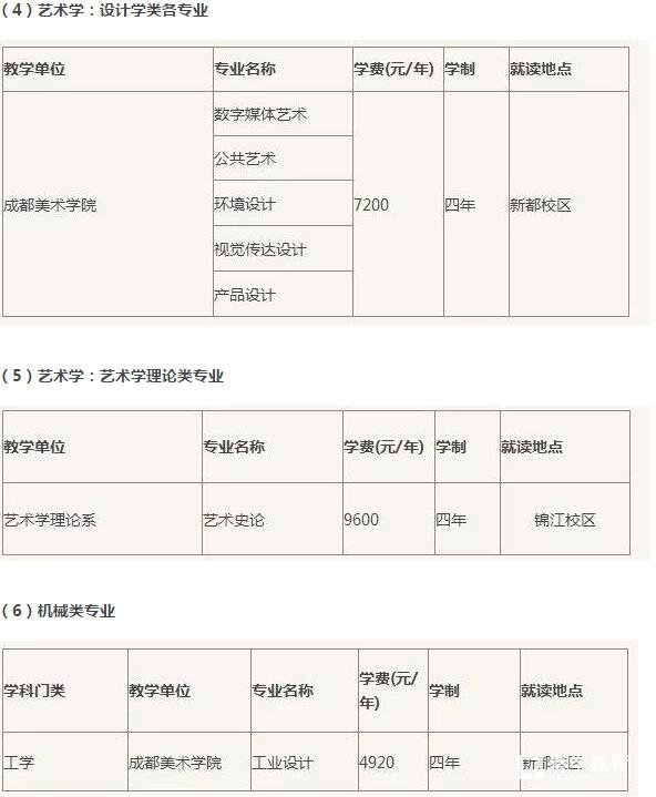 四川音乐学院省内本科招生简章，看看各专业招生情况及学费吧