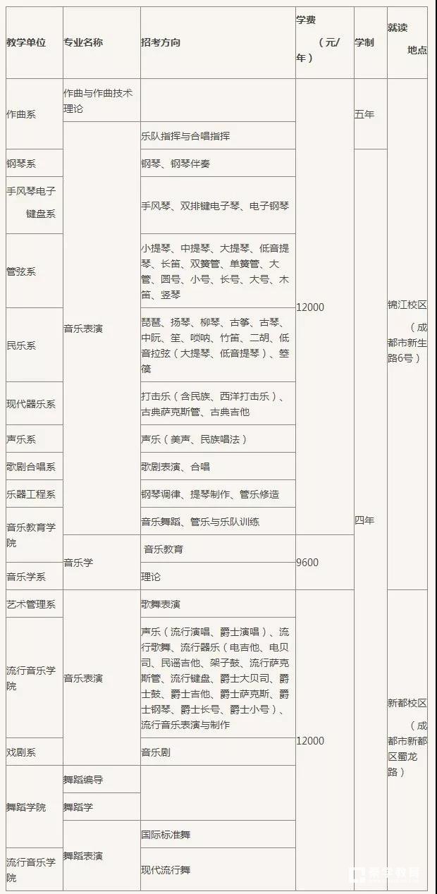 四川省音乐学院省外本科招生专业介绍，附学费|学制|招生地点