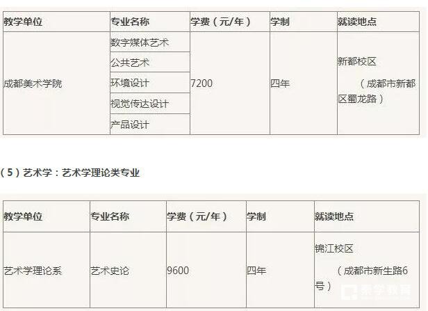 四川省音乐学院省外本科招生专业介绍，附学费|学制|招生地点