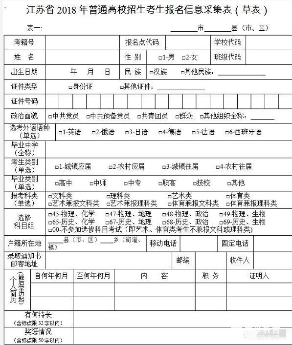 江苏省教育考试院发给你高考报名表，注意哪些填报事项？交哪些证明资料