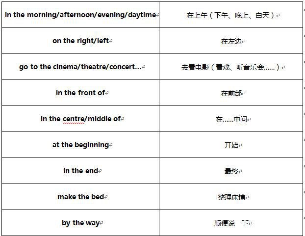 定冠词the有什么用法?使用时要注意什么?