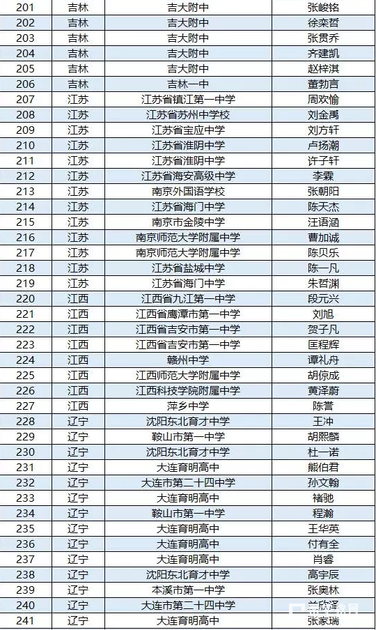 了解所在省份的人口_四川等27省居民收入排行出炉(3)