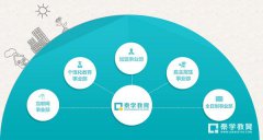 增强初中数学成绩的方法有哪些？秦学教育老师提醒你要这样做...