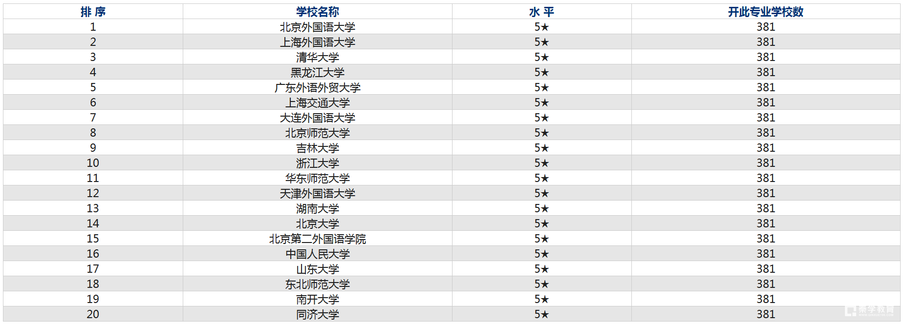 日语大学排名、就业前景、薪资待遇分析