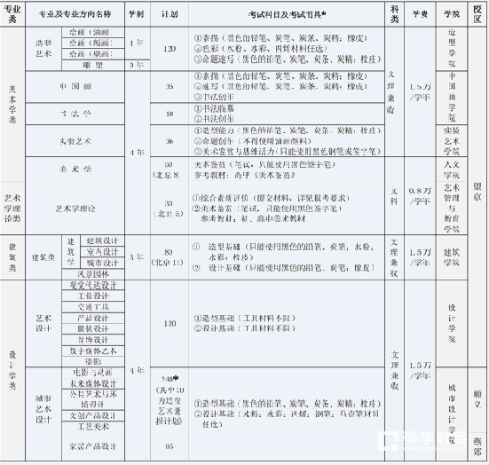 中央美术学院2017年招生简章，2018届艺考生参考