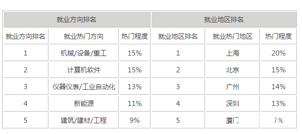 海洋技术是干吗的?就业方向及前景怎么样？