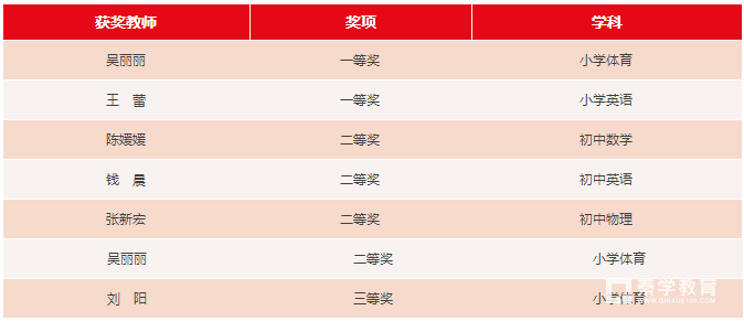 2017年乌鲁木齐市第127中学教师论文发表获奖成绩分享‘