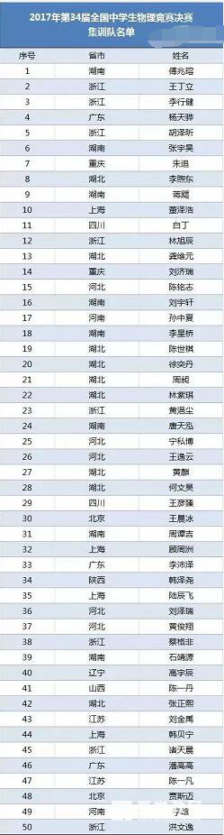 第34届全国中学生物理竞赛决赛集训队名单确定，附省队名单