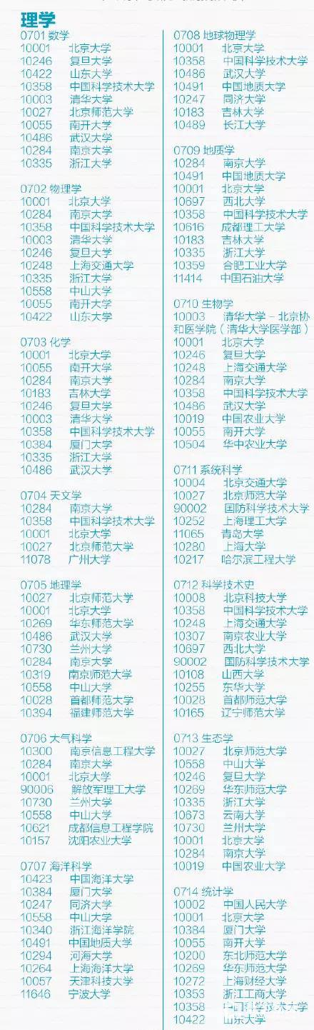 理学类专业排名前十的院校汇总，你想报哪所学校?