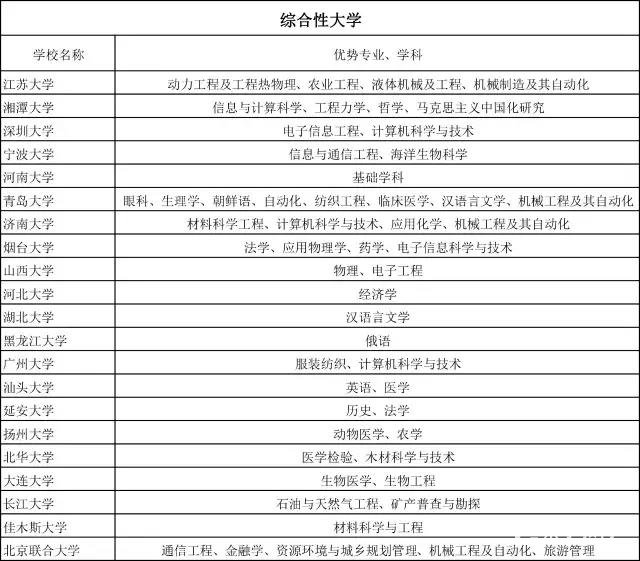 综合性大学有哪些特点?普通综合类大学以及王牌专业有哪些?