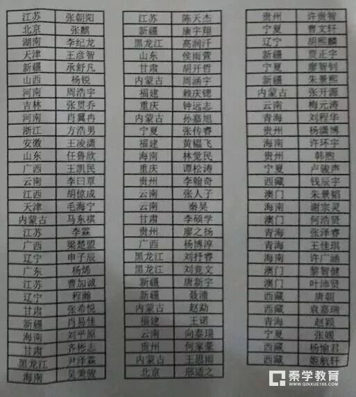 第34届全国中学生物理竞赛决赛铜牌获奖一共144人，详情名单如下