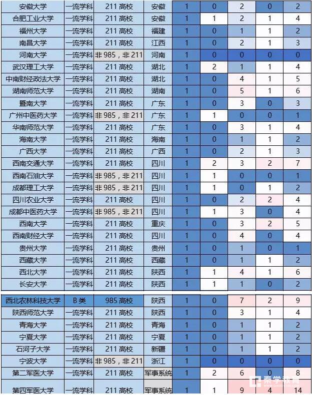 全国双一流建设学科比国家重点学科哪个更牛？数据为证！