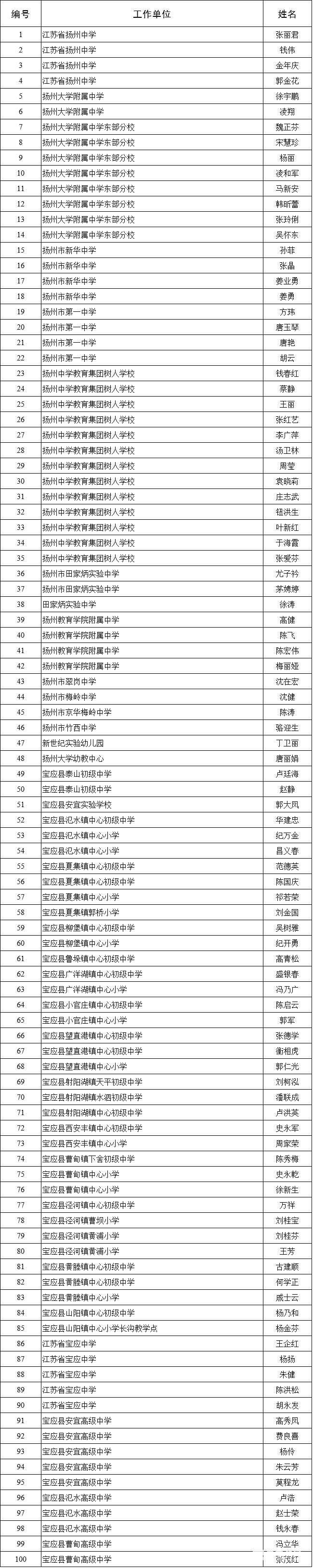 扬州市高级教师名单公布，怪不得邗实和邗中是初高中的第一名