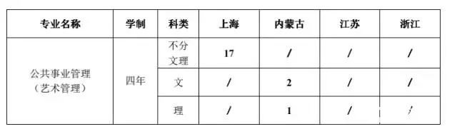 上海音乐学院艺术类招生简章，18届想考的同学可以看！
