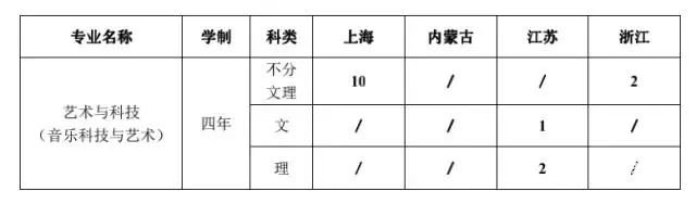 上海音乐学院艺术类招生简章，18届想考的同学可以看！