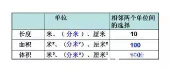 小学一年级到六年级数学算术薄弱点在哪？家长和老师要怎么抓？