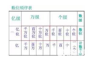 小学一年级到六年级数学算术薄弱点在哪？家长和老师要怎么抓？