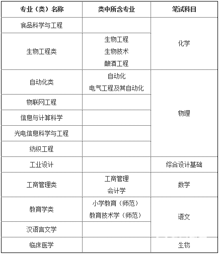 江苏省十一所自主招生高校名单|招生条件|考试模式|优惠政策及通过率