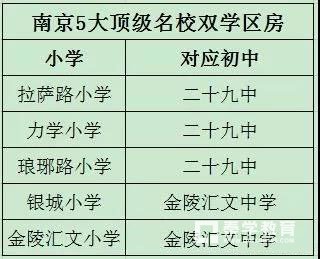 盘点南京五大顶级名校“双学区”房，双学区房的优缺点是什么？