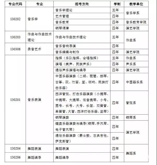 武汉音乐学院招生简章在此，想要了解的艺考生们还在等什么？