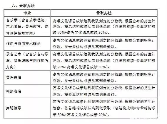 武汉音乐学院招生简章在此，想要了解的艺考生们还在等什么？