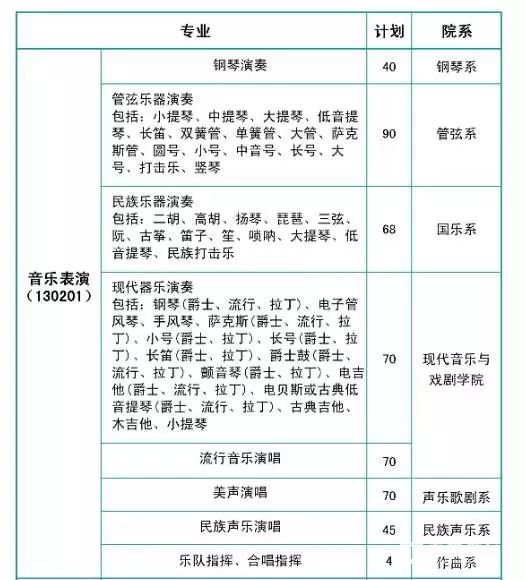 星海音乐学院每年会招多少学生？录取的标准是什么？