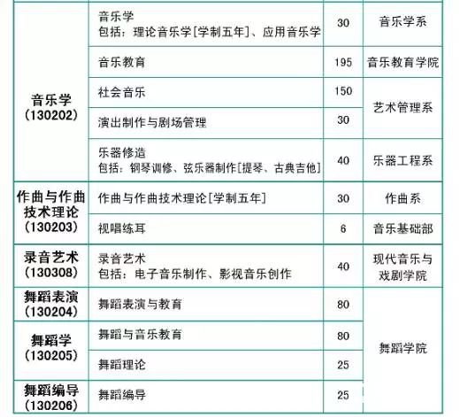星海音乐学院每年会招多少学生？录取的标准是什么？