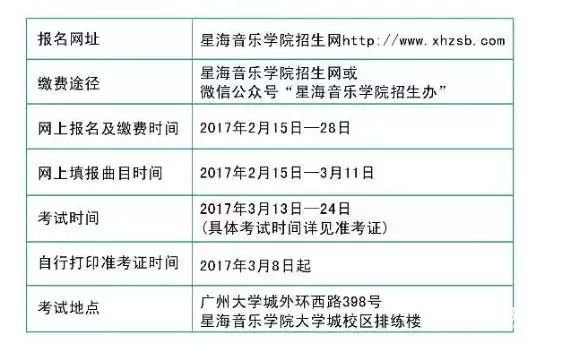 星海音乐学院每年会招多少学生？录取的标准是什么？