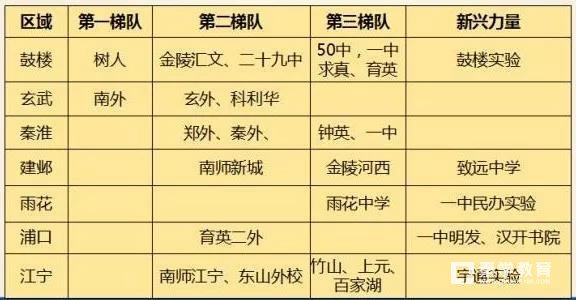 南京2018年小学升学政策预测，赠给家长一份升学指导