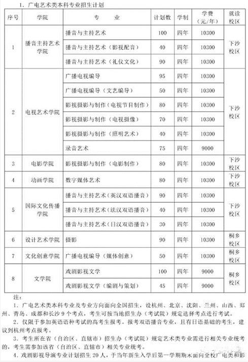 浙江传媒学院本科招生计划|专业校考合格线|高考文化分录取比值解读