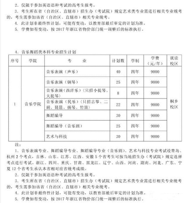浙江传媒学院本科招生计划|专业校考合格线|高考文化分录取比值解读