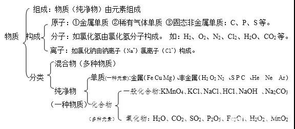 九年级上学期化学电解水实验和化合价知识详解，太重要了