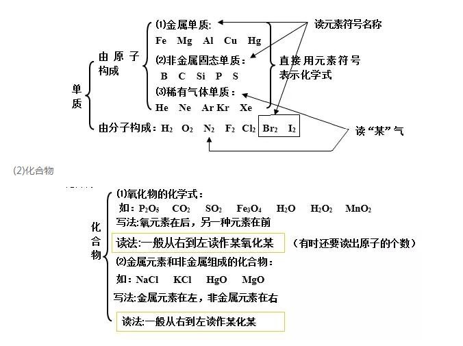 九年级上学期化学电解水实验和化合价知识详解，太重要了