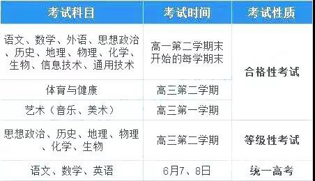 6选3选科数据对高中三个年级分别有什么启示？选物理有优势
