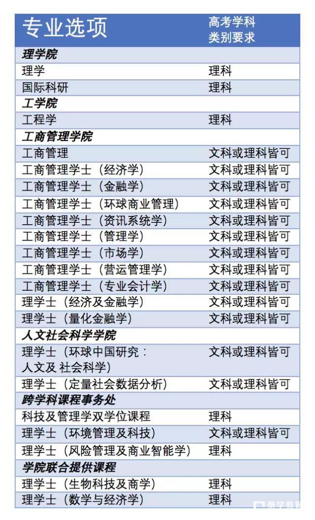 香港科技大学 2018 年内地生本科入学申请进行时，请看入学要求