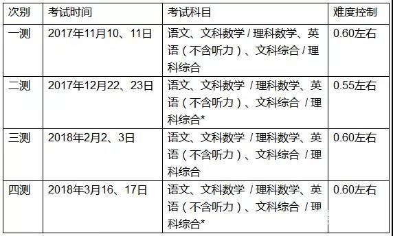 中学生标准学术能力测试 2017-2018学年诊断性测试通知，仅高三学生报名