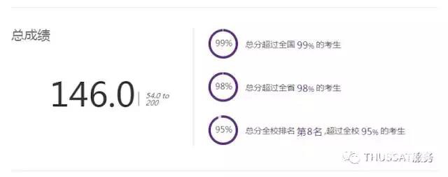 中学生标准学术能力测试 2017-2018学年诊断性测试通知，仅高三学生报名