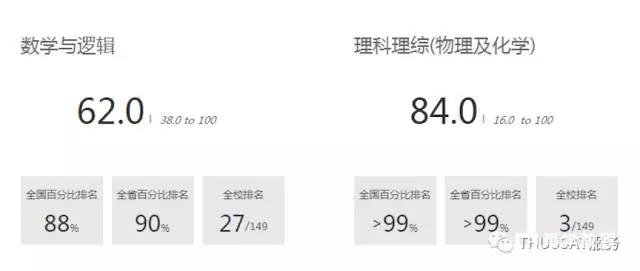 中学生标准学术能力测试 2017-2018学年诊断性测试通知，仅高三学生报名