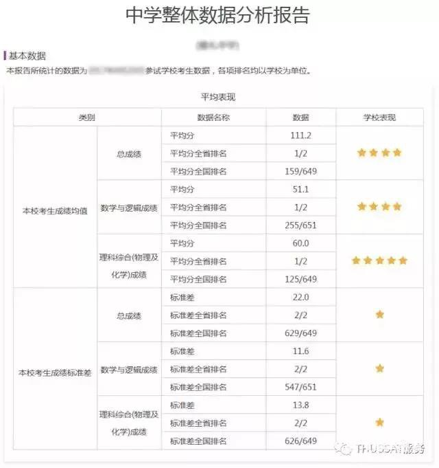 中学生标准学术能力测试 2017-2018学年诊断性测试通知，仅高三学生报名